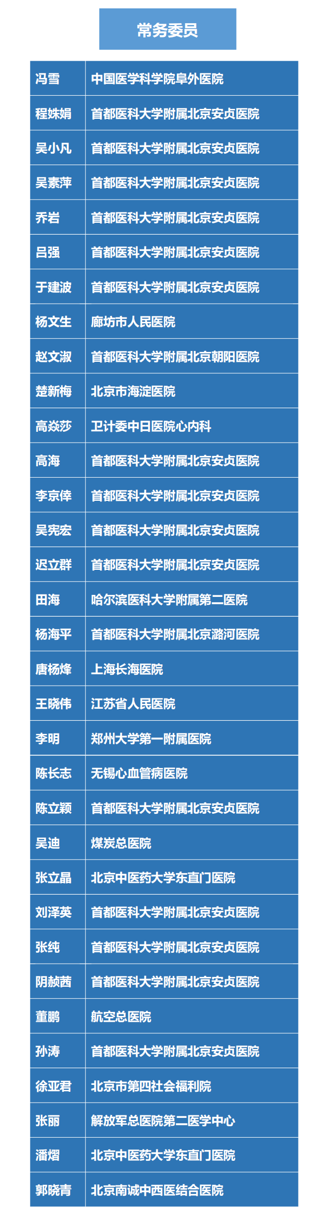 中国老年保健协会心血管疾病预防与康复专业委员会架构(1)_03.png