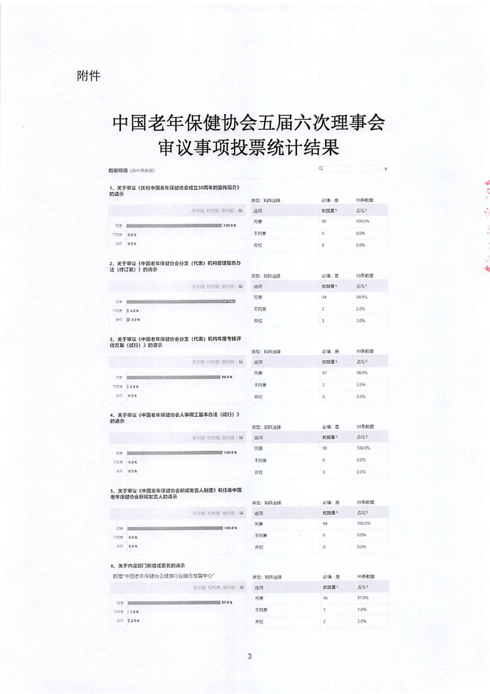 中国老年保健协会五届六次理事会决议（中老健〔2023〕第8号）_02.jpg