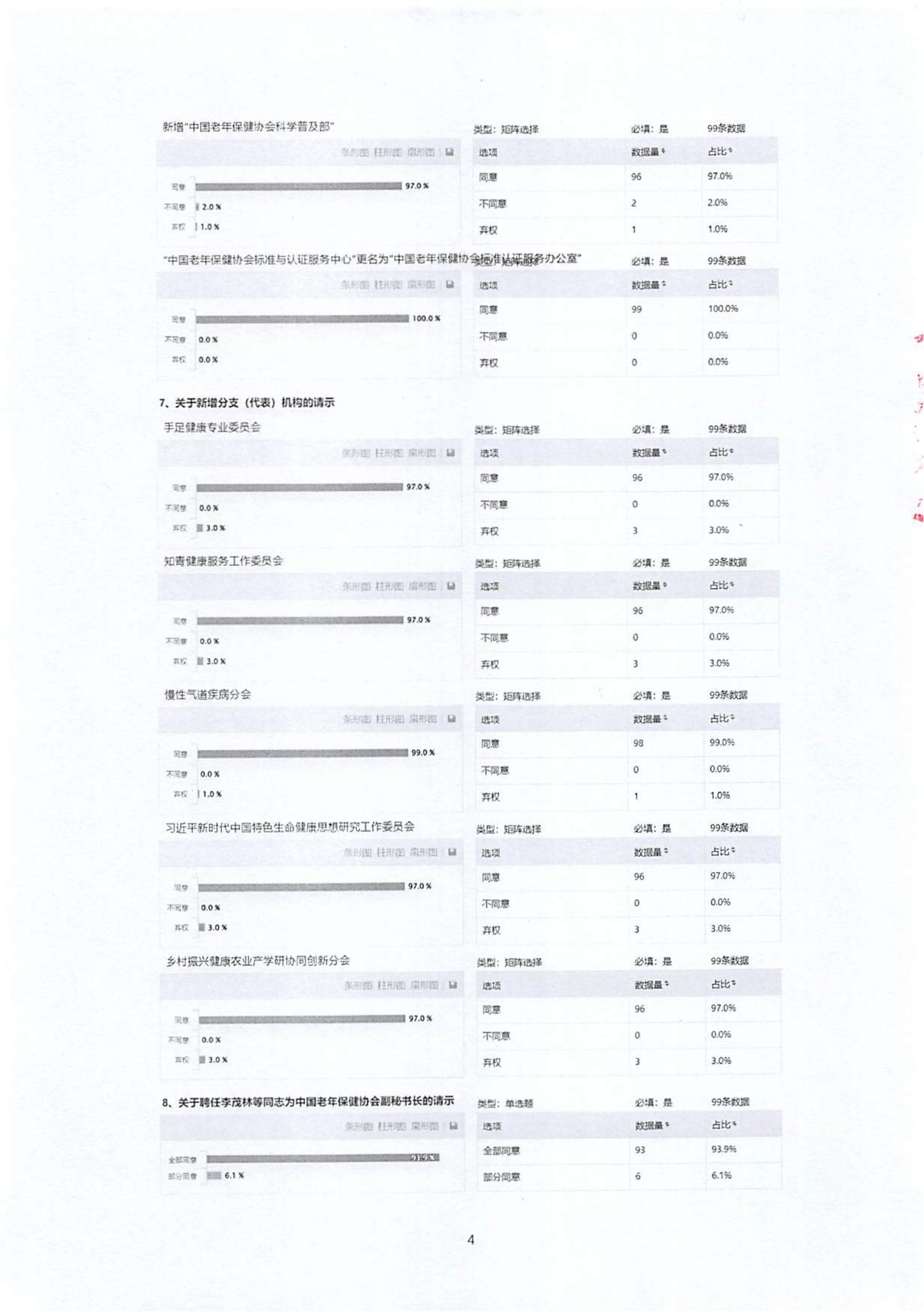 中国老年保健协会五届六次理事会决议（中老健〔2023〕第8号）_03.jpg