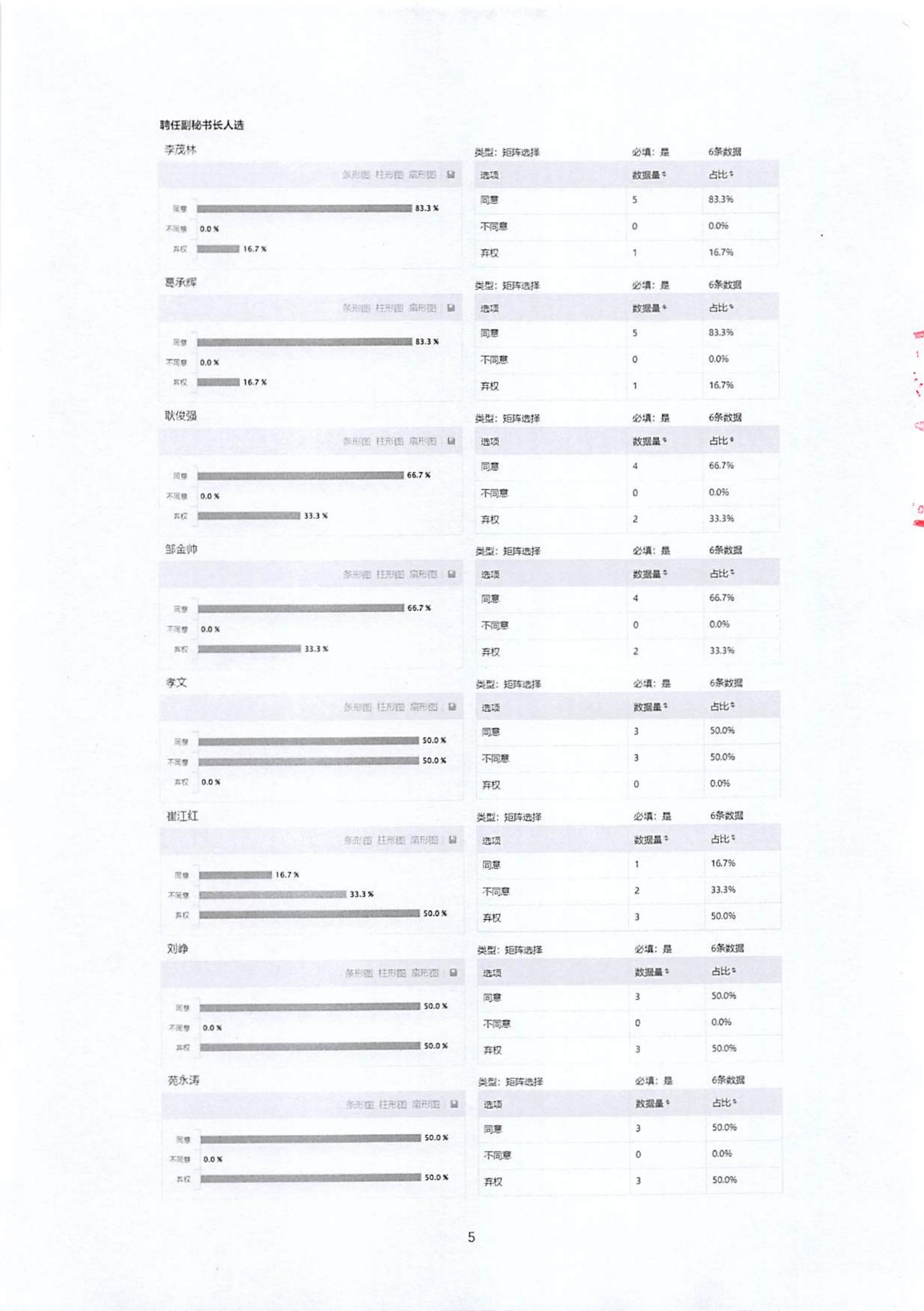 中国老年保健协会五届六次理事会决议（中老健〔2023〕第8号）_04.jpg