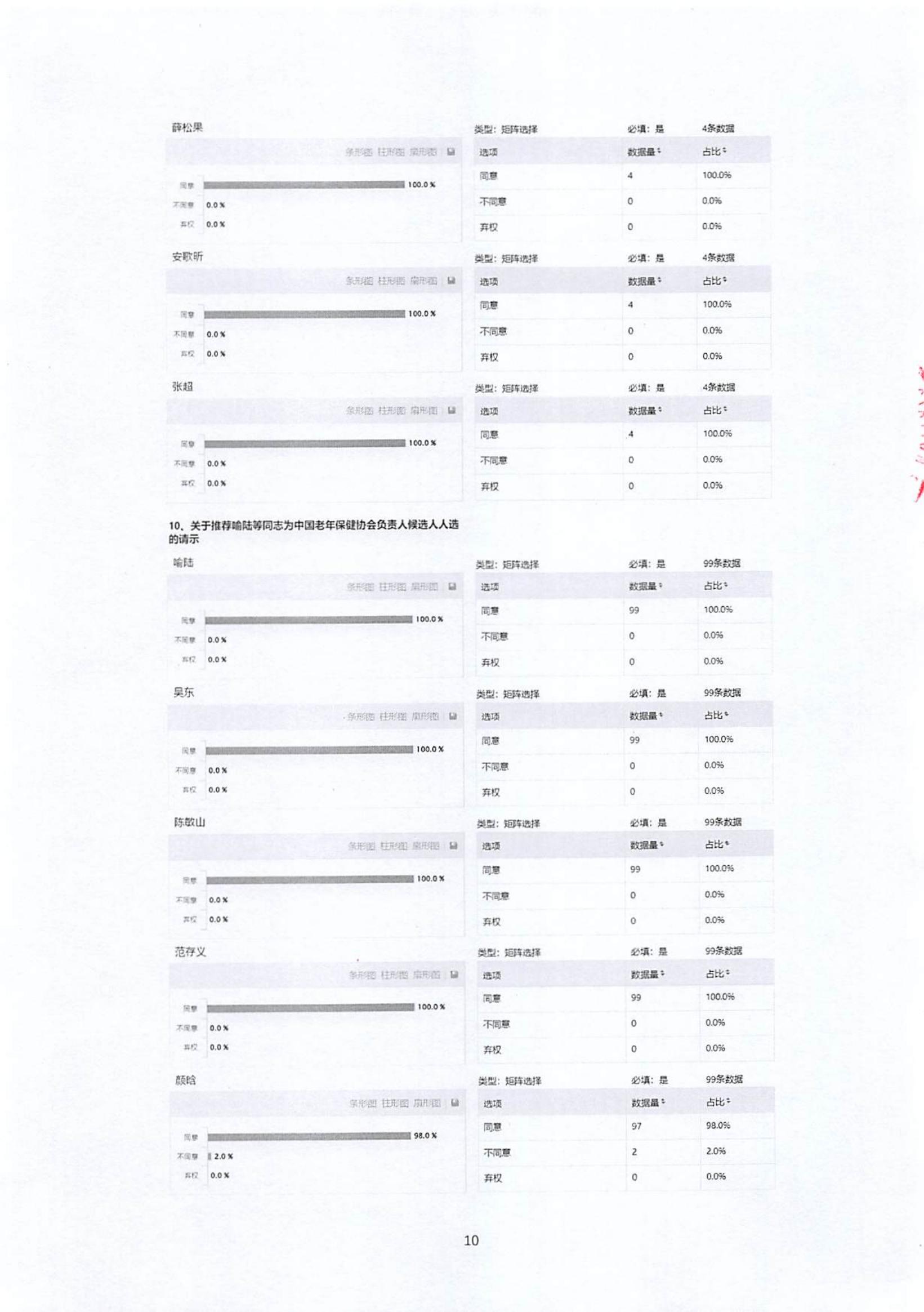 中国老年保健协会五届六次理事会决议（中老健〔2023〕第8号）_09.jpg