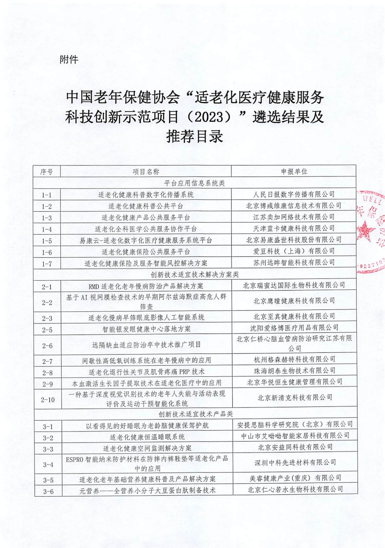 关于发布《中国老年保健协会“适老化医疗健康服务科技创新示范项目（2023）”遴选结果及推荐目录》的通知_01.jpg