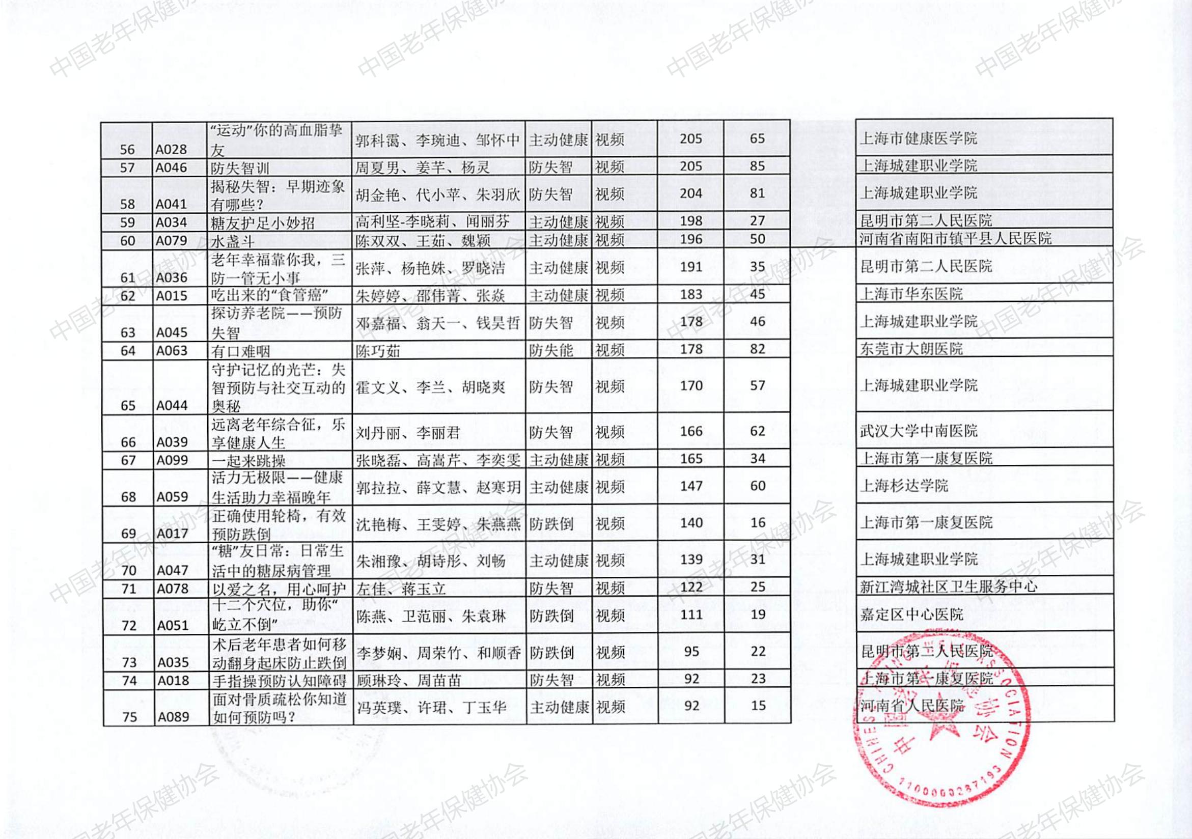 “三防一管专项活动”健康科普创作大赛（2024）评选结果(2)_03.jpg