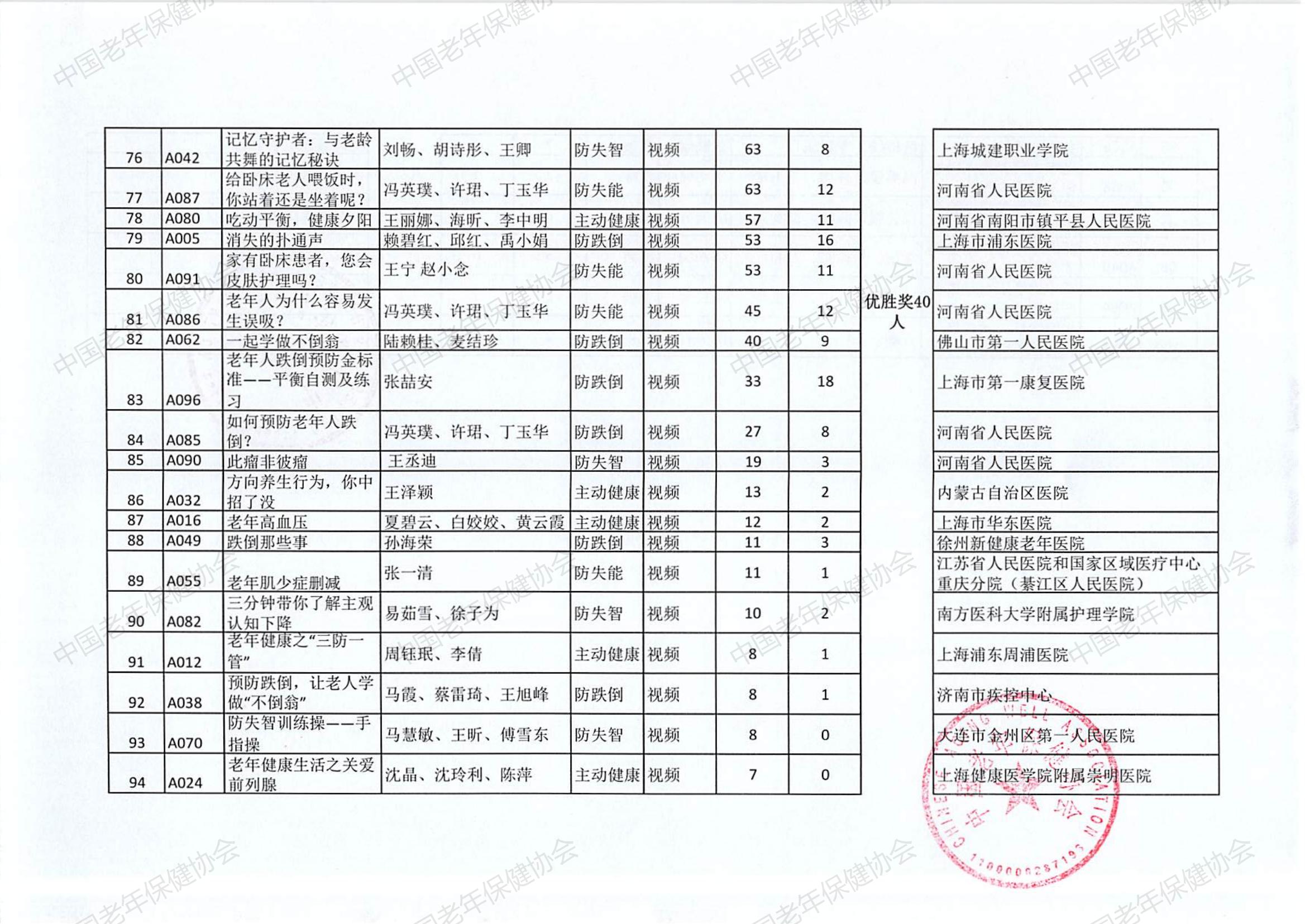 “三防一管专项活动”健康科普创作大赛（2024）评选结果(2)_04.jpg