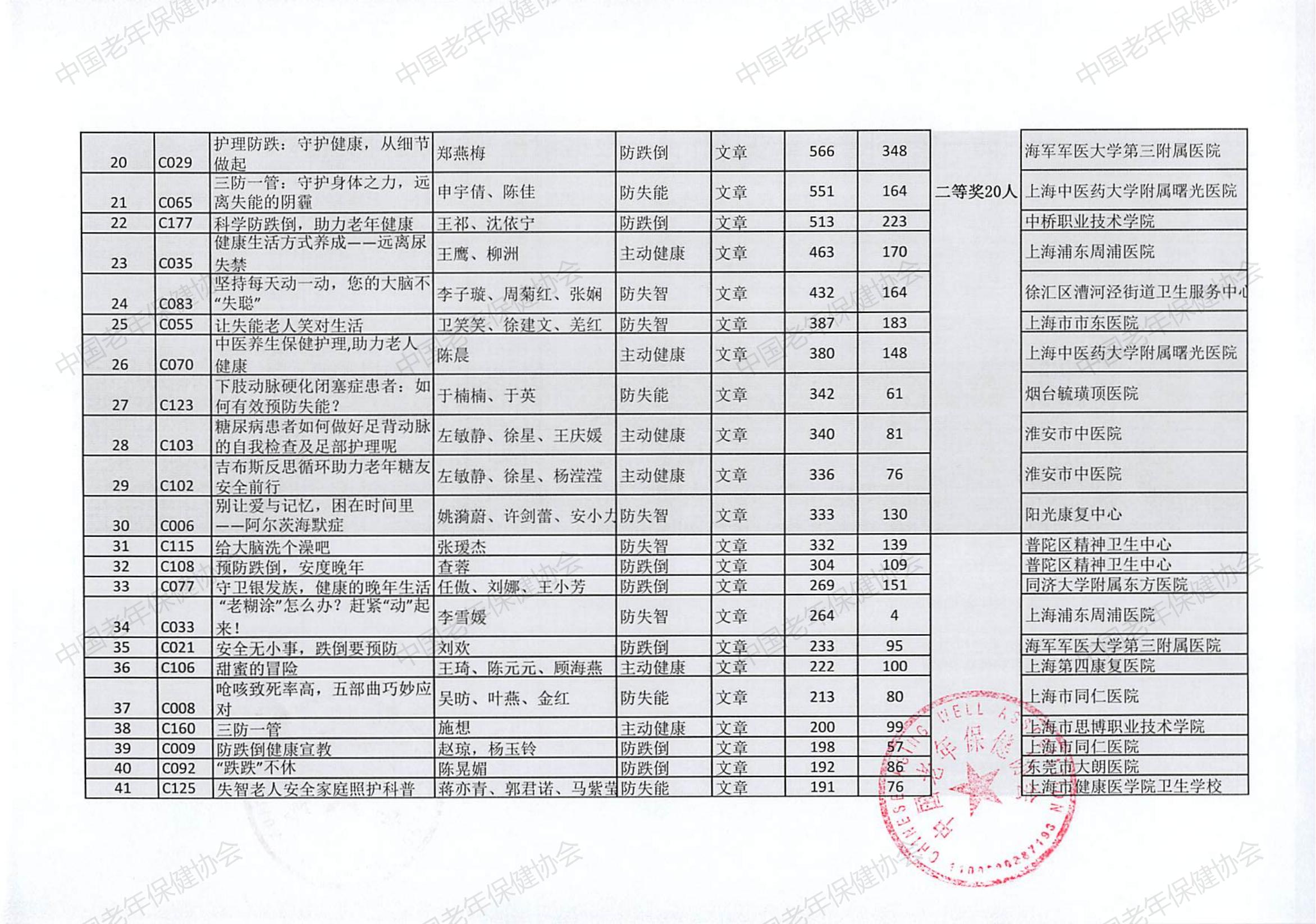 “三防一管专项活动”健康科普创作大赛（2024）评选结果(2)_07.jpg