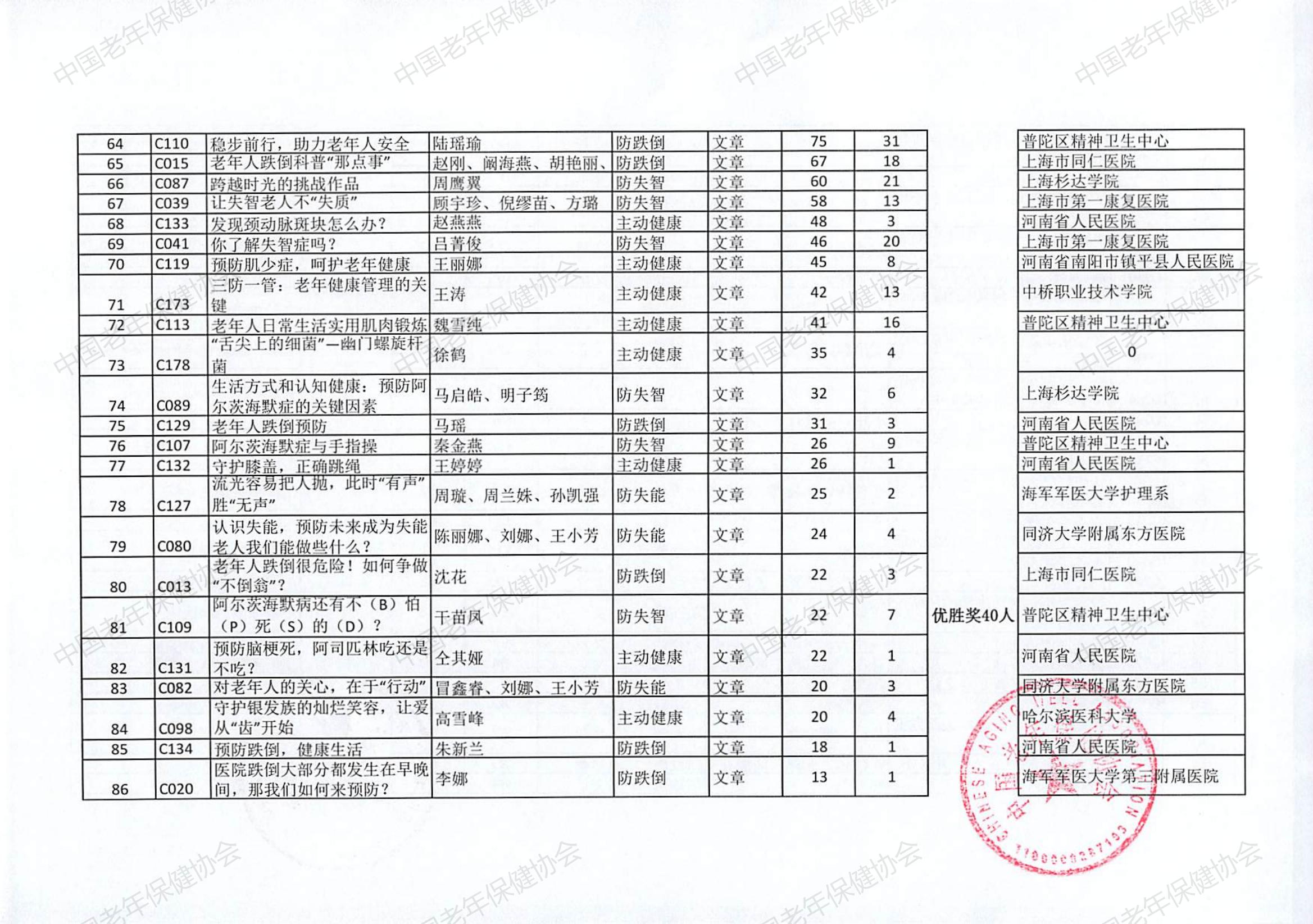 “三防一管专项活动”健康科普创作大赛（2024）评选结果(2)_09.jpg