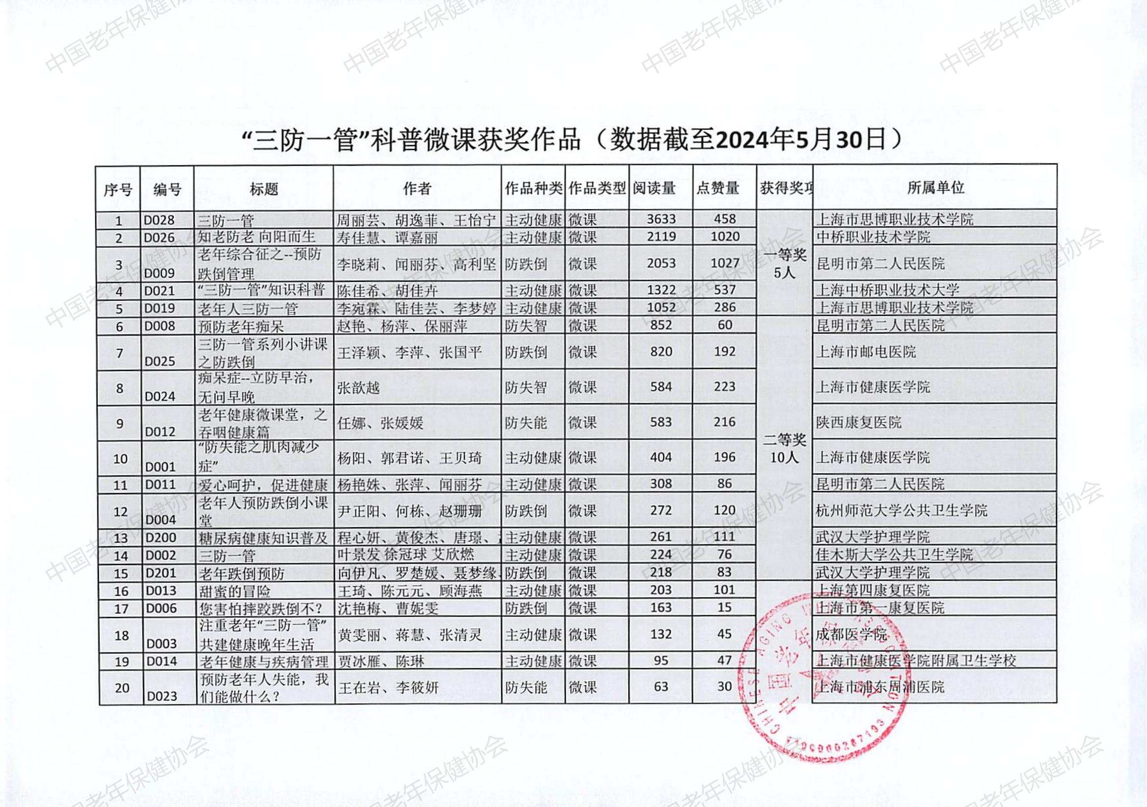 “三防一管专项活动”健康科普创作大赛（2024）评选结果(2)_13.jpg